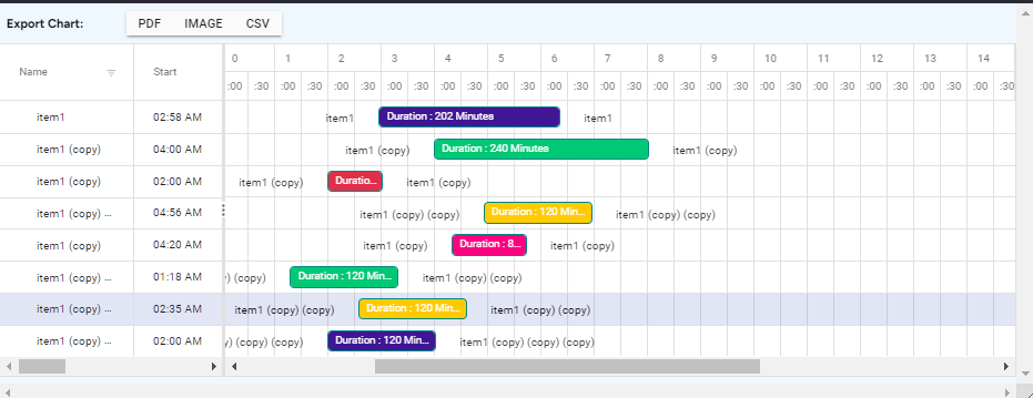 How to Manage Your Daily Tasks Efficiently with an Hourly Gantt Chart on monday.com