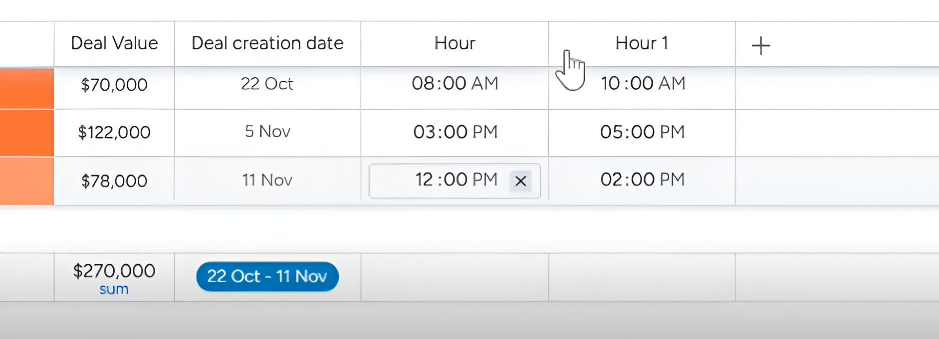 How to Manage Your Daily Tasks Efficiently with an Hourly Gantt Chart on monday.com