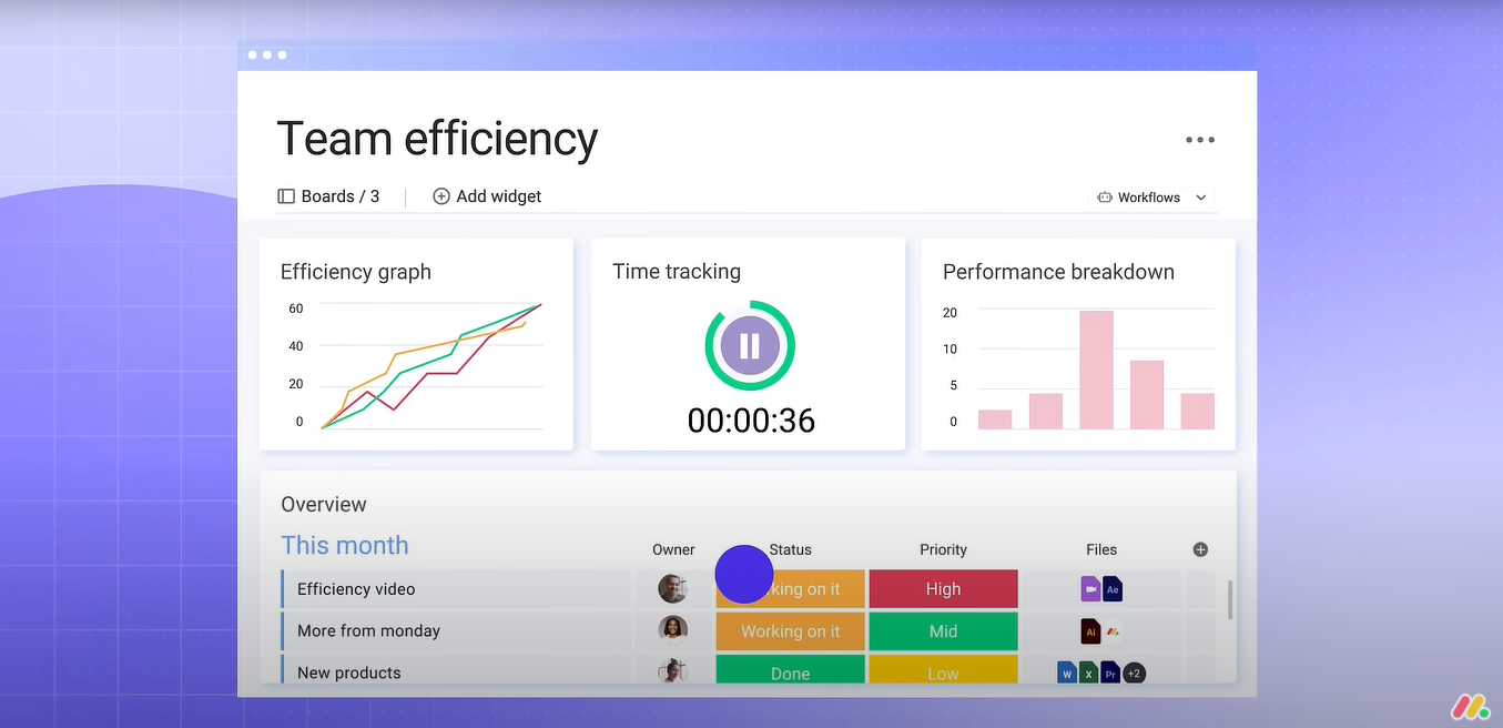 Maximize Team Efficiency: The monday.com Workflow Automation Advantage