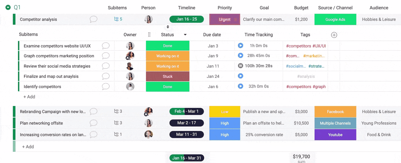 6 Smarter Ways to Supercharge Your monday.com Subitems